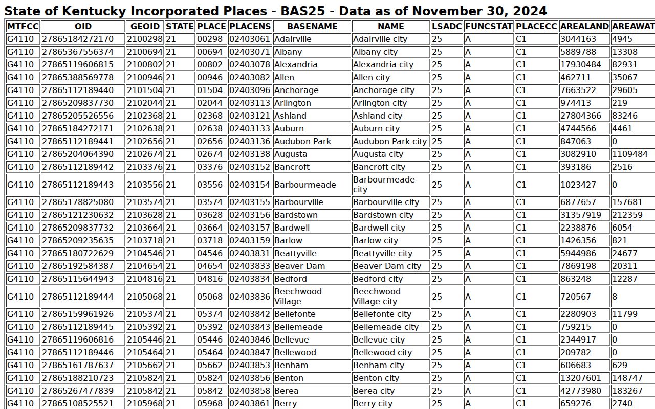 Census incorporated-place source for Arlington criminal record identity